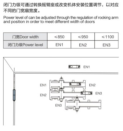 TO-093暗藏式液压闭门器